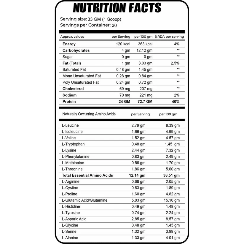 Bake Nutrition Whey Blend 2lbs - Image 2
